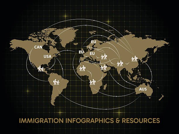 Immigration routes infographic template